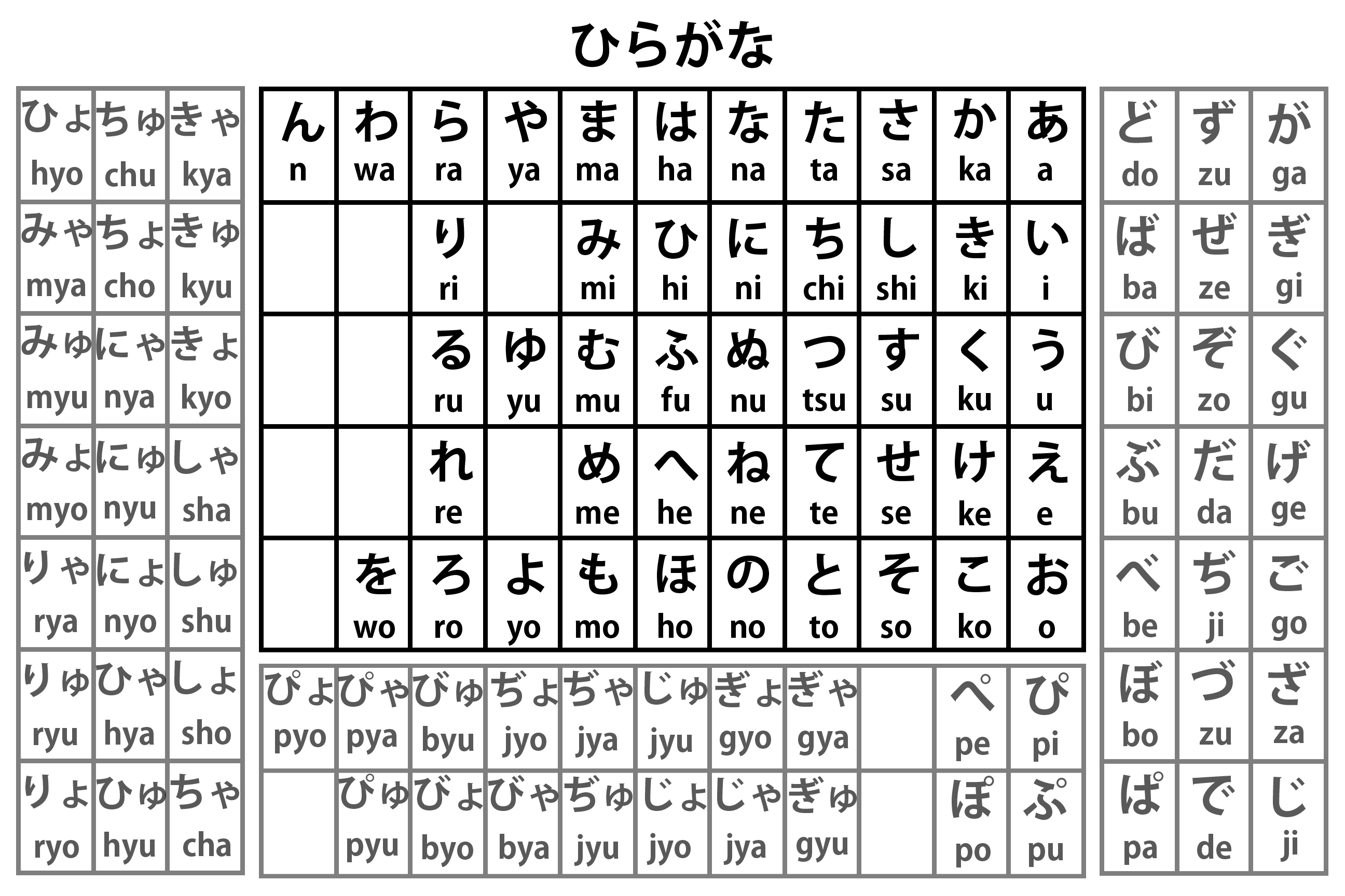 bảng chữ cái Hiragana