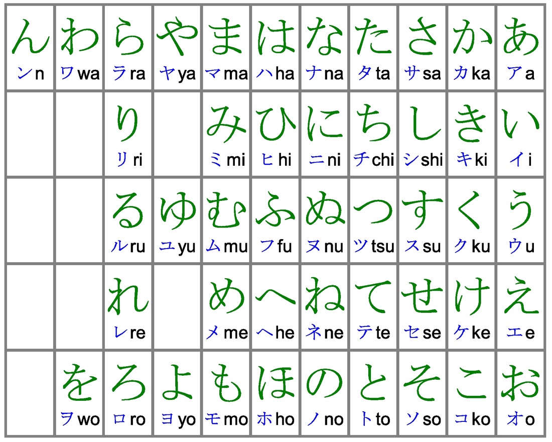 bảng chữ cái Katakana