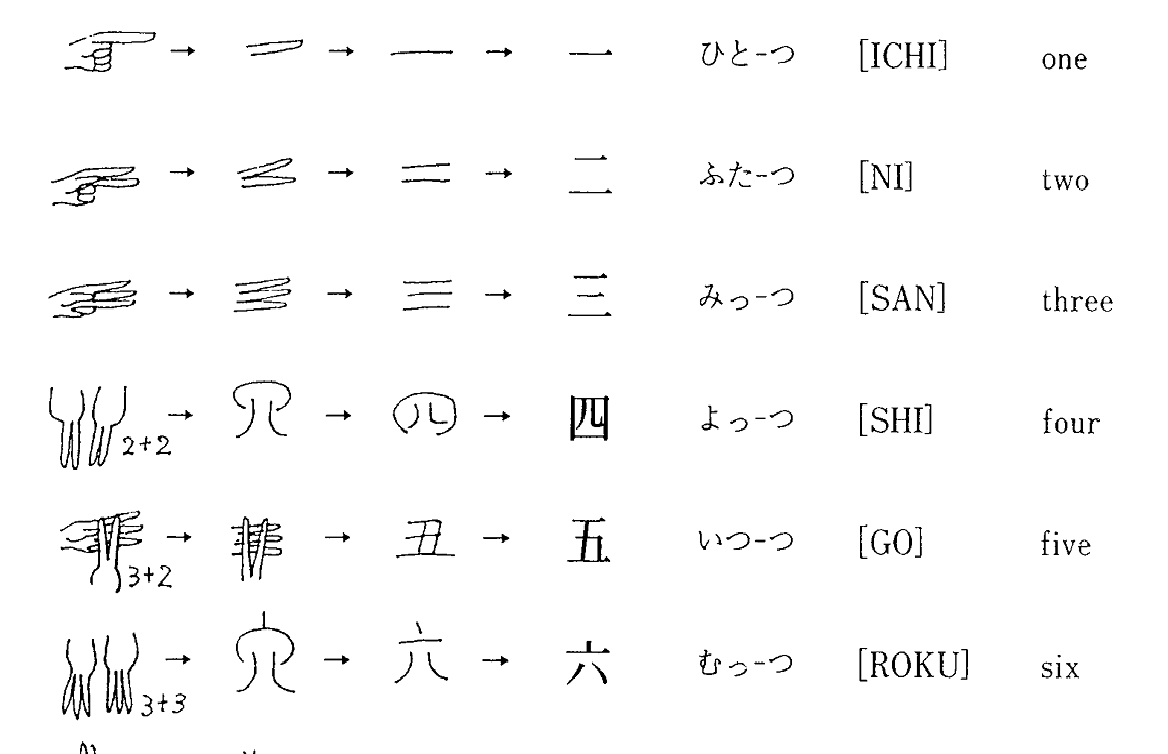 Bảng chữ cái Kaji