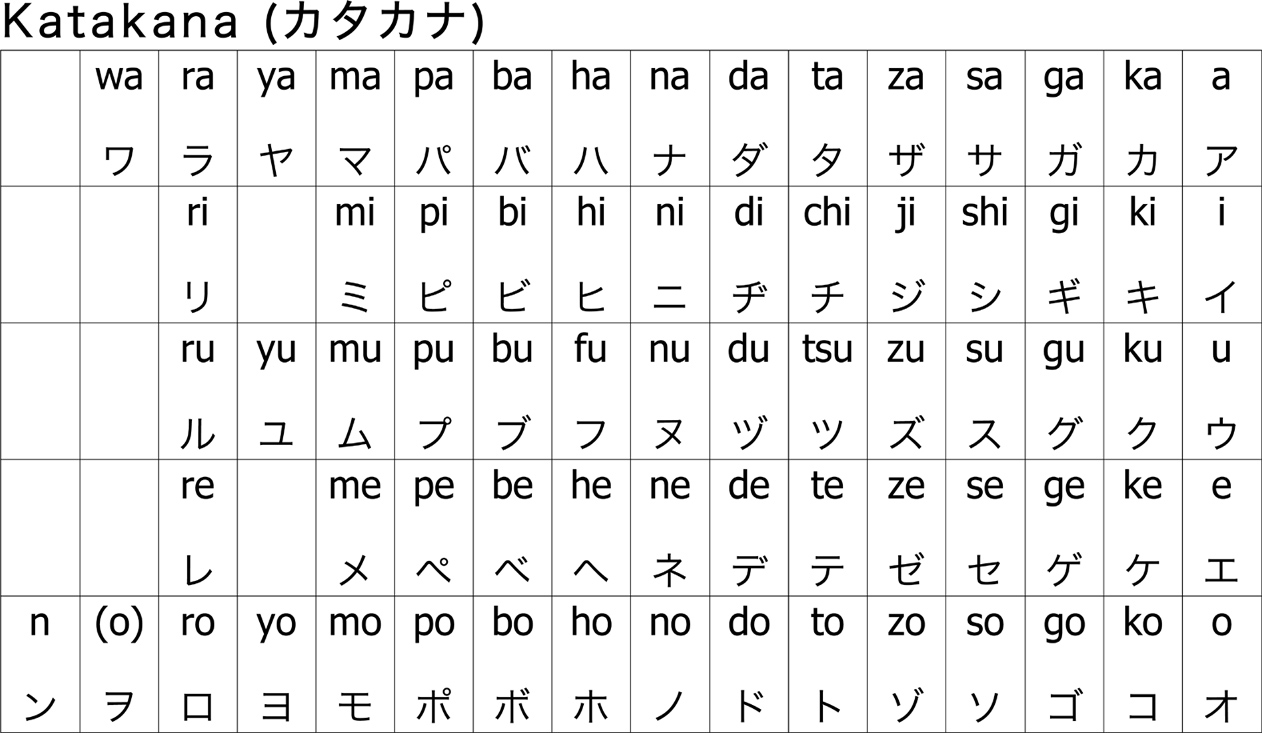 bangchucai Katakana