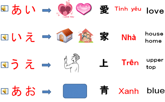 Học tiếng Nhật căn bản hiệu quả với cách đơn giản