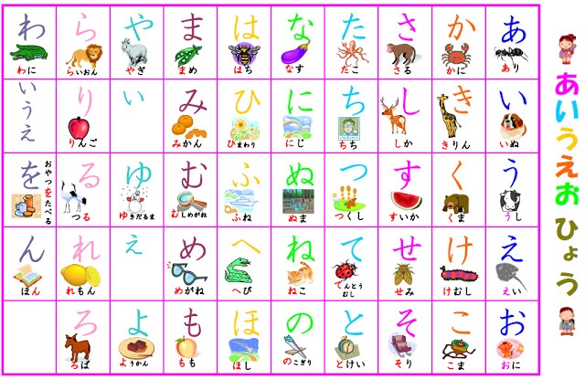 Đôi nét về bảng chữ tiếng Nhật và mẹo học