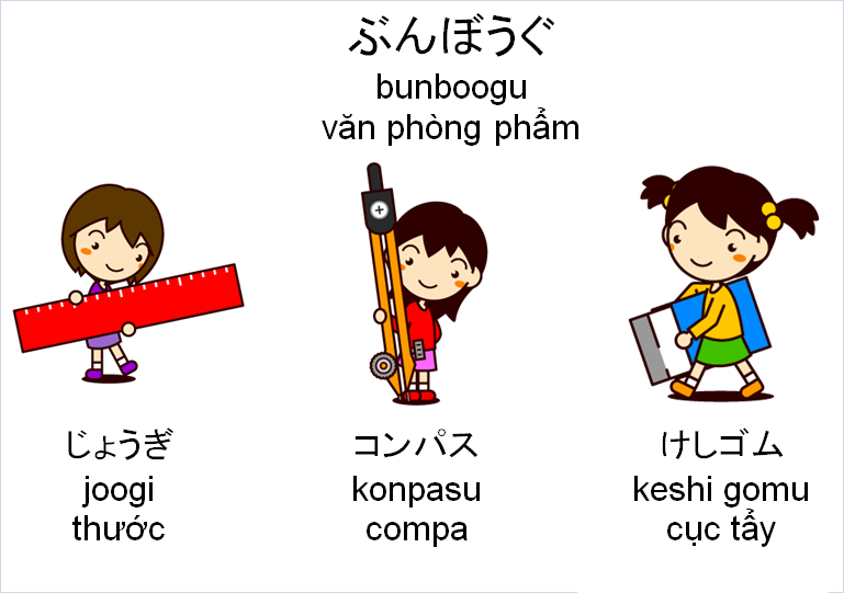 Phương pháp học tiếng Nhật qua hình ảnh