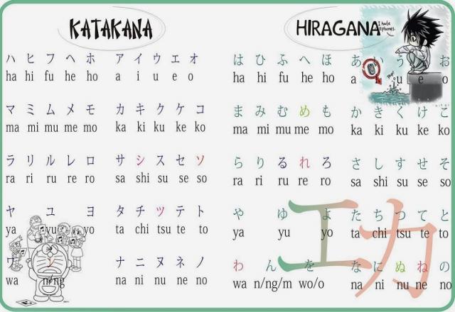 Sự biến âm trong hai bảng chữ cái tiếng Nhật cơ bản