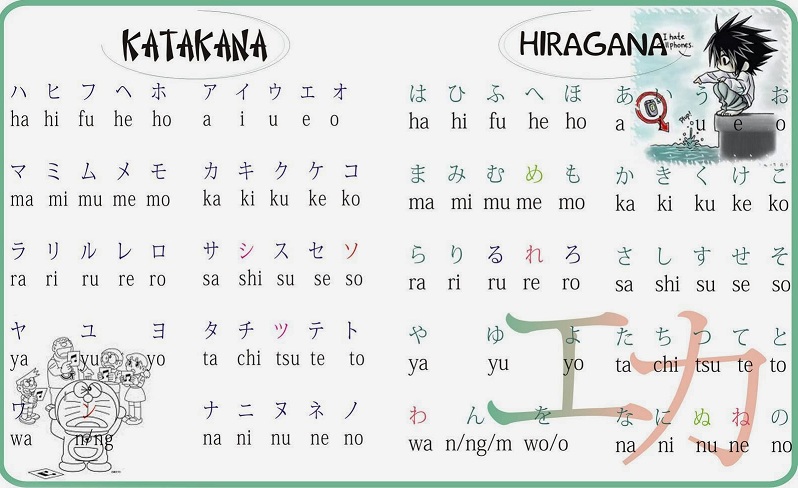 Sự biến âm trong 2 bảng chữ cái tiếng Nhật