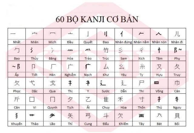 Học bảng chữ kanji và cách đọc hiệu quả