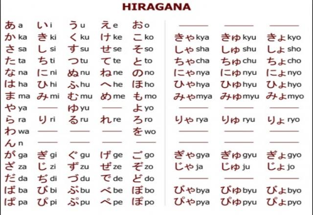 Cách đọc bảng chữ cái Hiragana cực hiệu quả