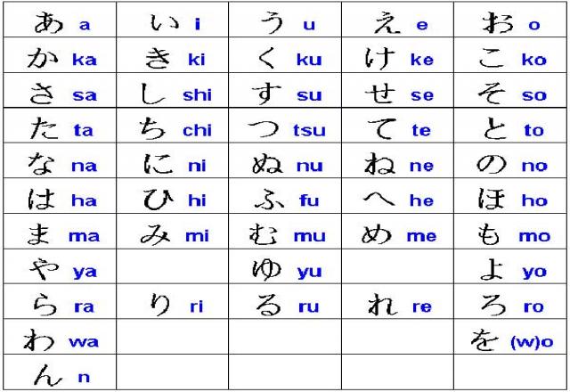 Mẹo chinh phục bảng chữ cái hiragana nhanh nhất